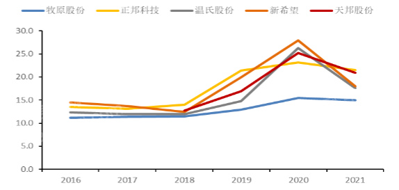 凯时尊龙·(中国)人生就是搏!官网