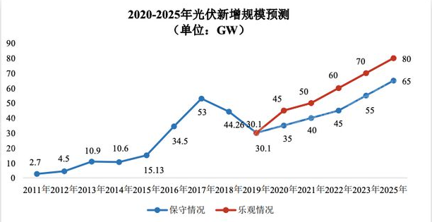 凯时尊龙·(中国)人生就是搏!官网